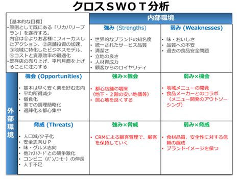 扭轉劣勢|管理辭典SWOT分析表是什麼、怎麼寫？3 範例，指出。